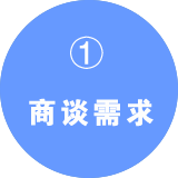 商談需求/產(chǎn)品報價